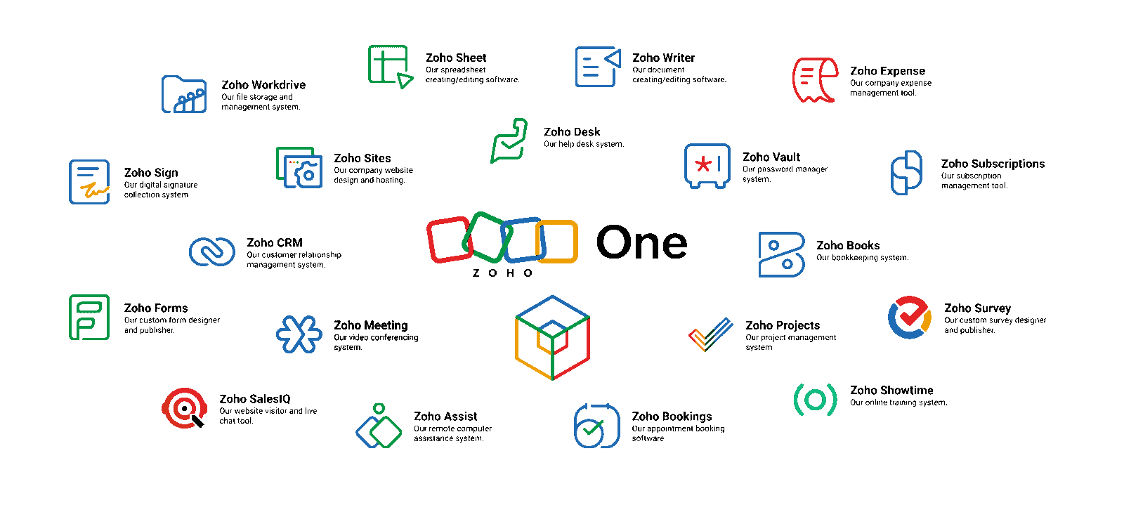 Zoho One - One Unified Platform To Run Your Entire Business