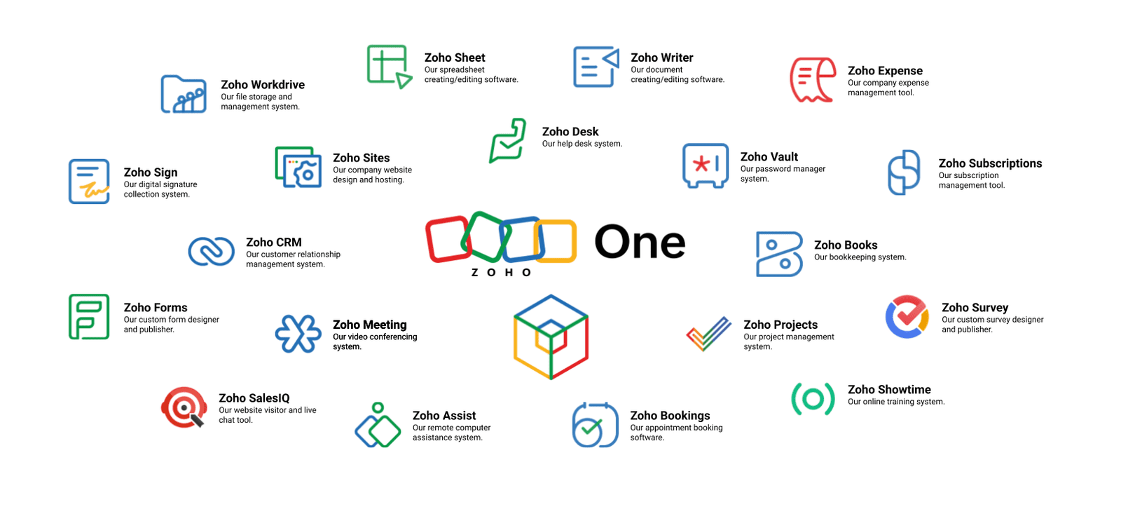 zoho one